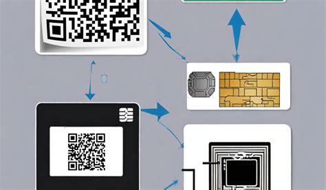 how to use pki smart card|pki smarttoken.